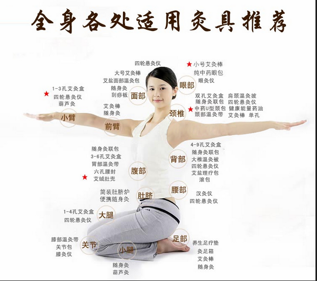 艾灸養(yǎng)生，叫你如何艾灸消除產(chǎn)后腹痛